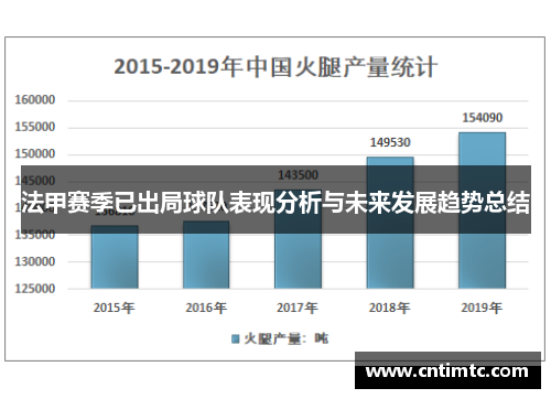 法甲赛季已出局球队表现分析与未来发展趋势总结