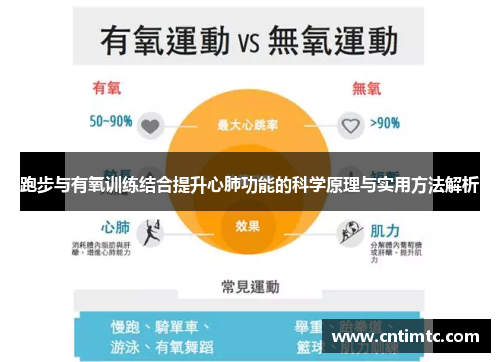 跑步与有氧训练结合提升心肺功能的科学原理与实用方法解析