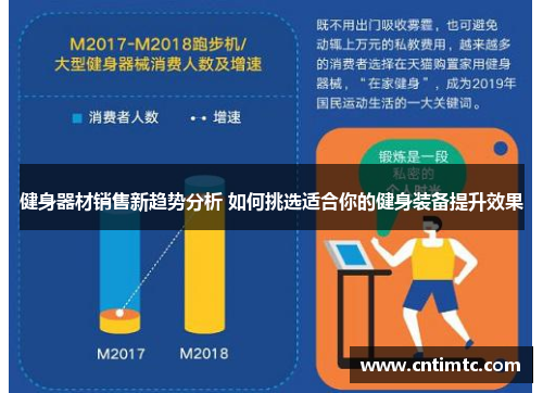 健身器材销售新趋势分析 如何挑选适合你的健身装备提升效果