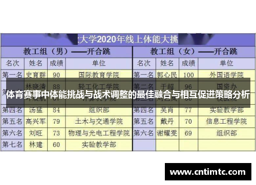 体育赛事中体能挑战与战术调整的最佳融合与相互促进策略分析